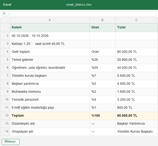 Kişi adı olmayan çocuk kulübü bilanço Excel örneği
